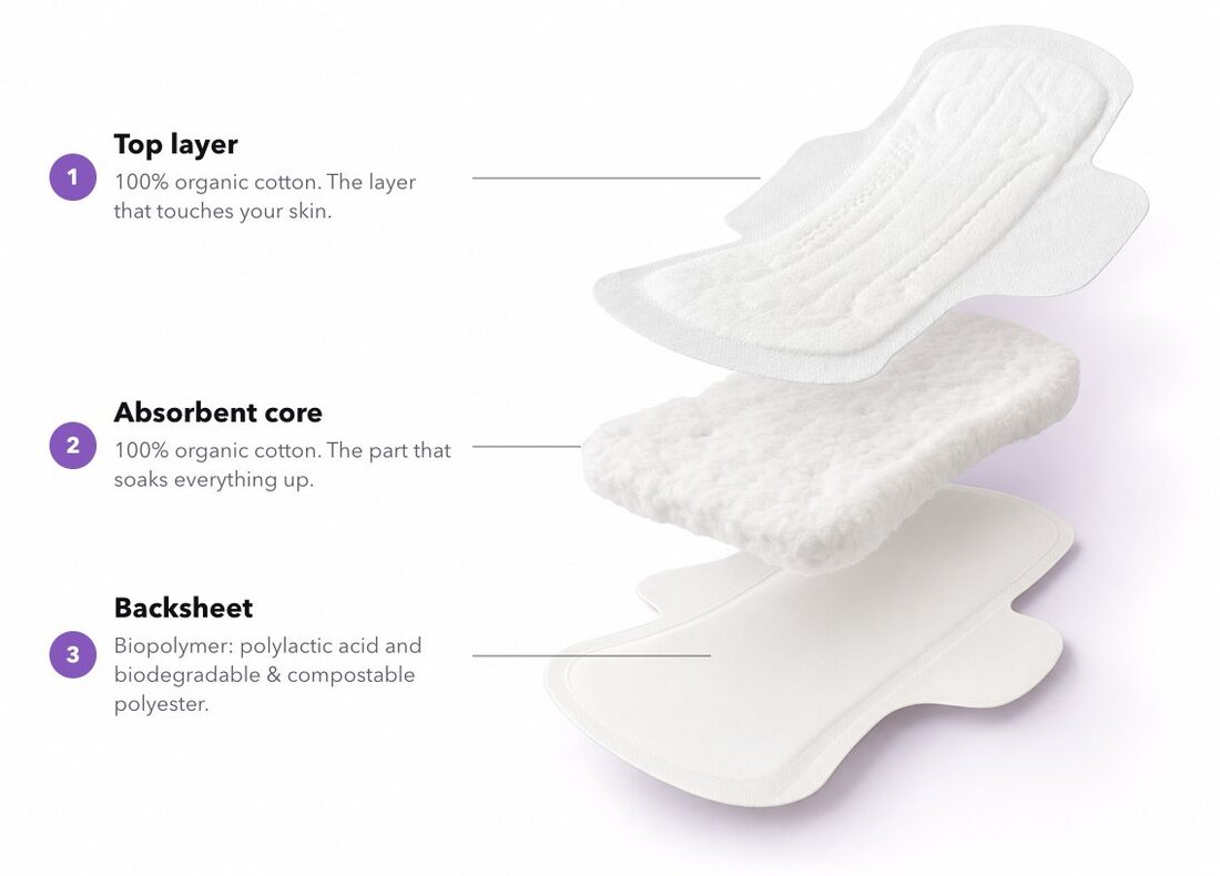 A cross section diagram of a Garnuu pad showing organic cotton in both the top sheet and the core